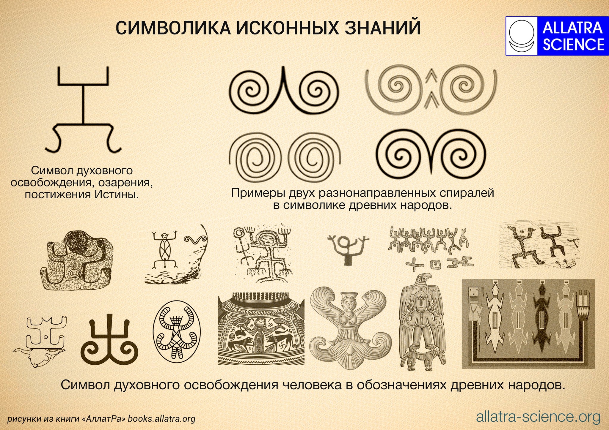 Символический знак в современной жизни. Различные древние символы. Древний символ. Древний символ знаний. Античные символы и знаки.