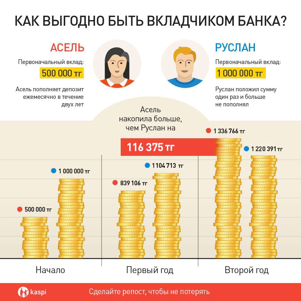 Каспи банк депозит проценты