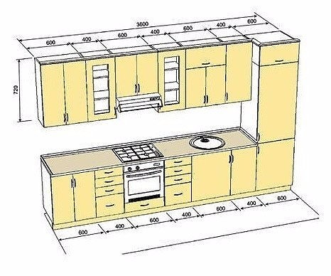 Длина стандартной кухни