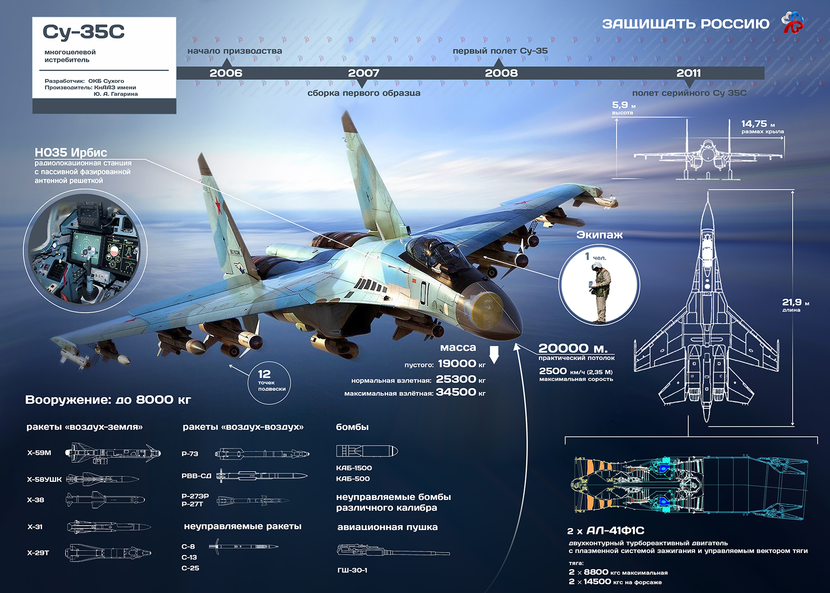 Су 35 Истребитель Цена