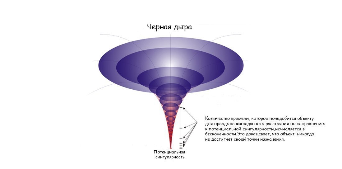 Горизонт событий картинки