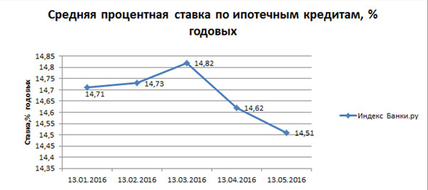 Мир начинается с меня!