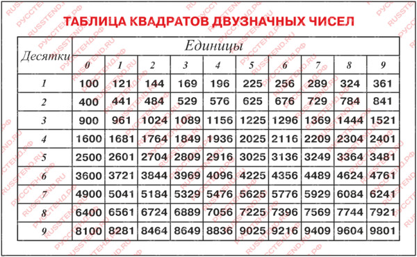 Возведение в квадрат трехзначных чисел: найдено 86 изображений