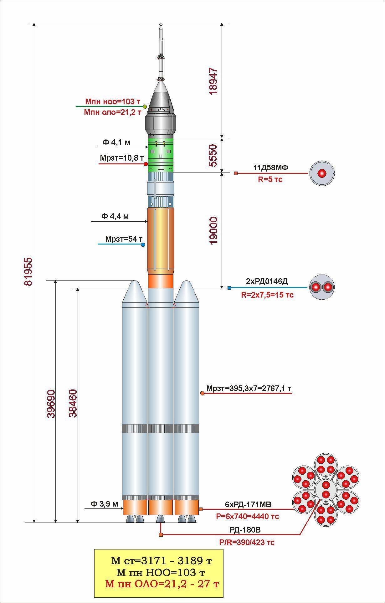 Ангара 5 ракета носитель характеристики. Ракета-носитель "Ангара-а5". Ракета-носитель Ангара чертеж. Ракета Ангара а5 чертеж. Ангара а5 сборка.