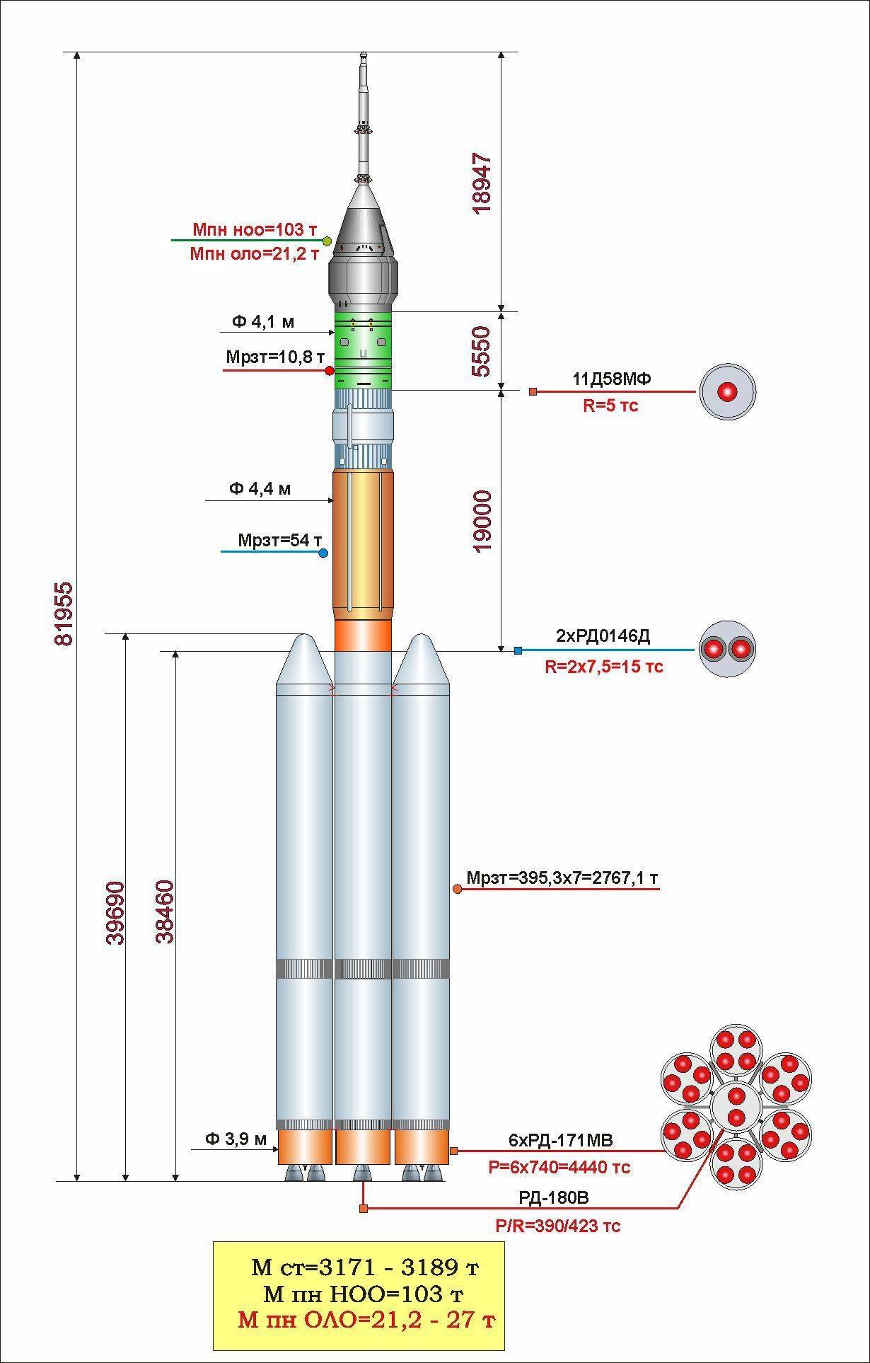 Схема ангара а5